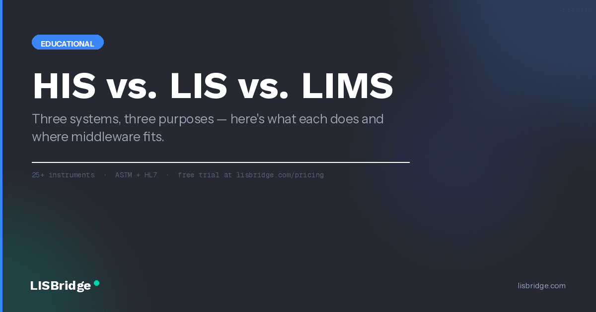 HIS vs. LIS vs. LIMS: What Each System Does and Why Labs Need All Three